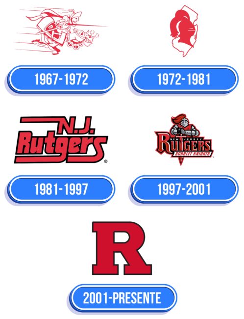 Rutgers Scarlet Knights Logo Historia
