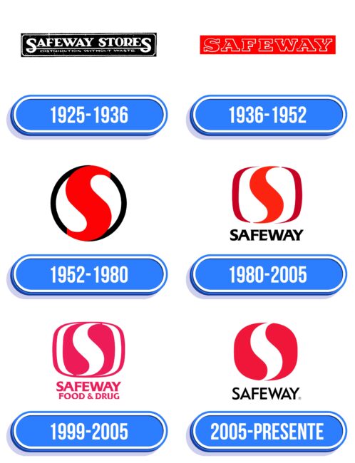 Safeway Logo Historia