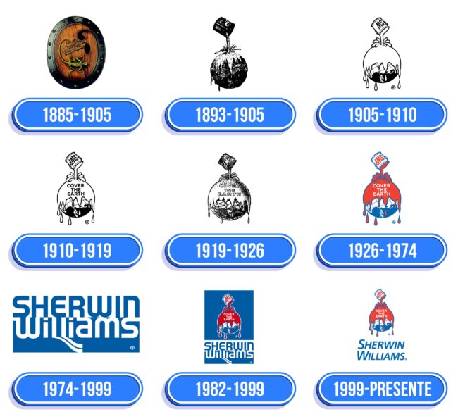 Sherwin Williams Logo Historia