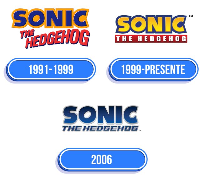 Sonic The Hedgehog Logo Historia