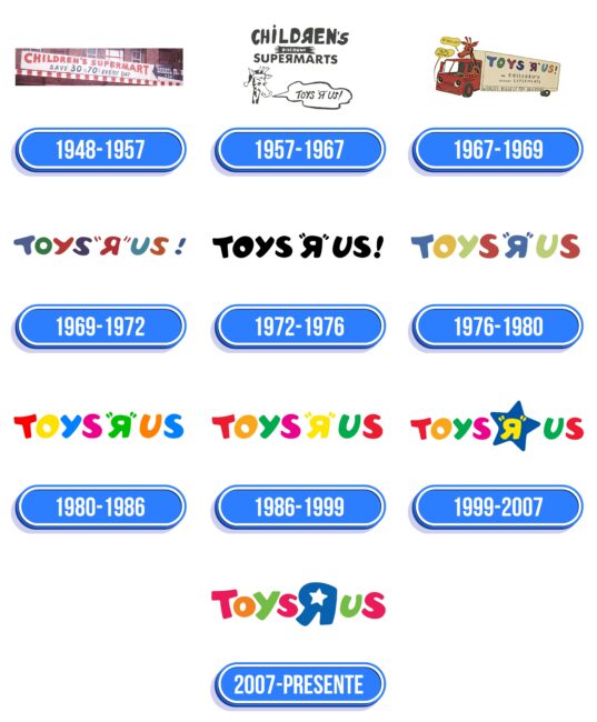 Toys R Us Logo Historia