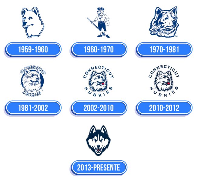 UConn Huskies Logo Historia