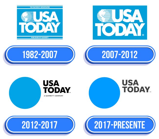 USA Today Logo Historia