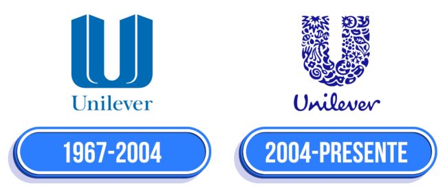 Unilever Logo Historia