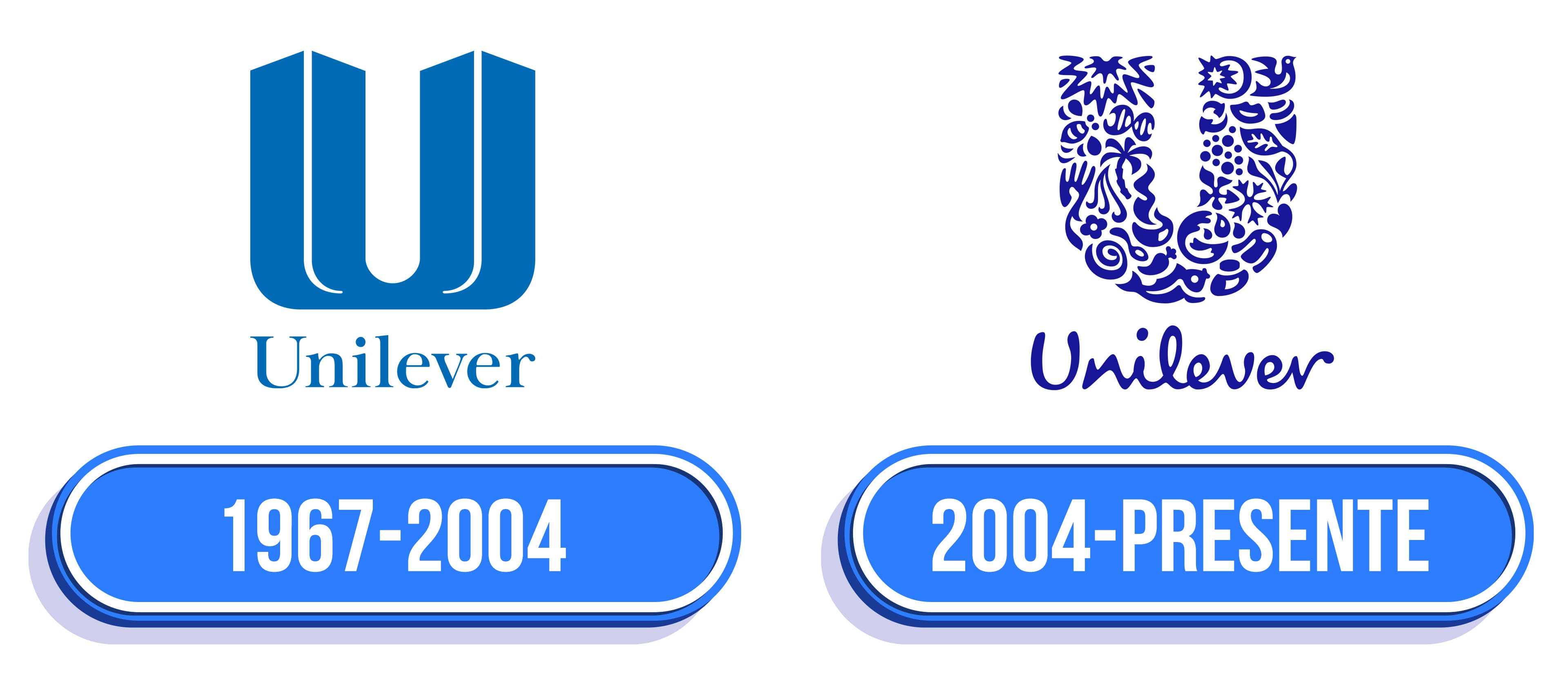 Unilever Logo: valor, história, PNG
