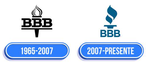 BBB Logo Historia