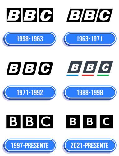 BBC Logo Historia