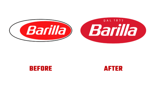 Barilla Antes e Depois Logo (historia)