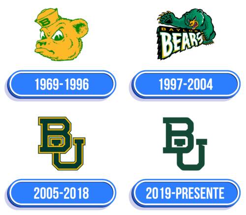 Baylor University Logo Historia