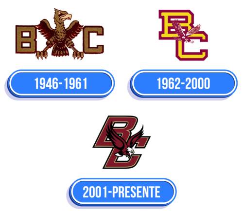 Boston College Logo Historia