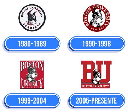 Boston University Logo Historia