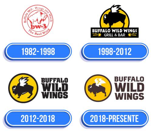 Buffalo Wild Wings Logo Historia