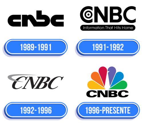 CNBC Logo Historia