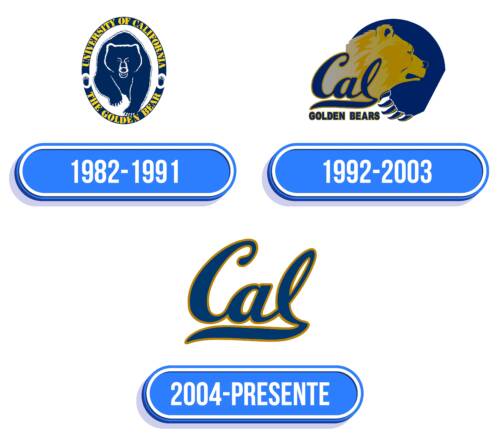 California Golden Bears Logo Historia