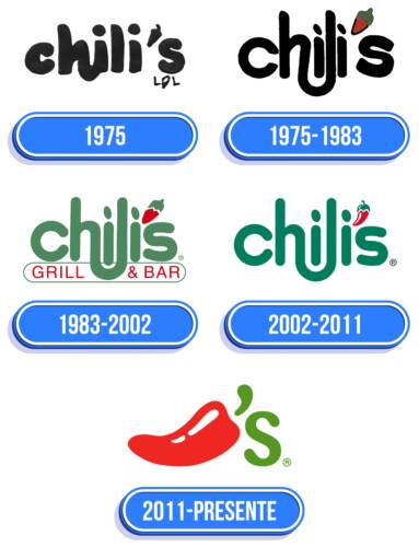 Chili's Logo Historia