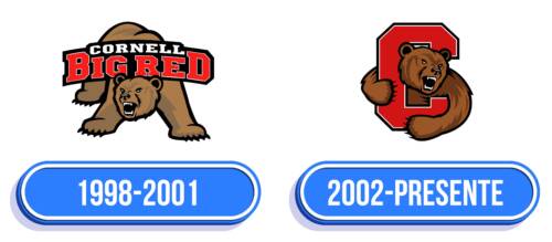 Cornell University Logo Historia
