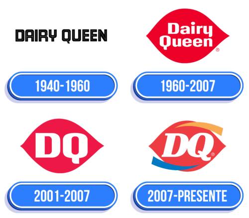 Dairy Queen Logo Historia