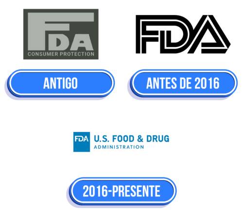 FDA Logo Historia