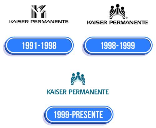 Kaiser Permanente Logo Historia