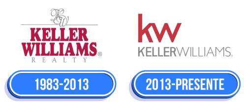 Keller Williams Logo Historia
