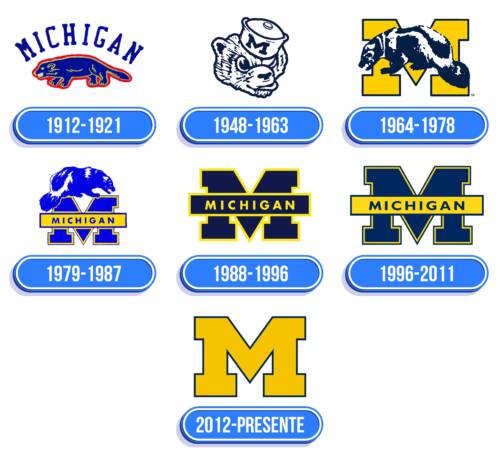 Michigan Wolverines Logo Historia