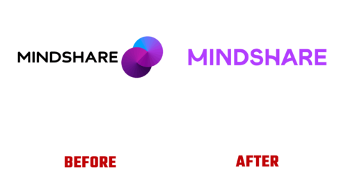 Mindshare Antes e Depois Logo (história)