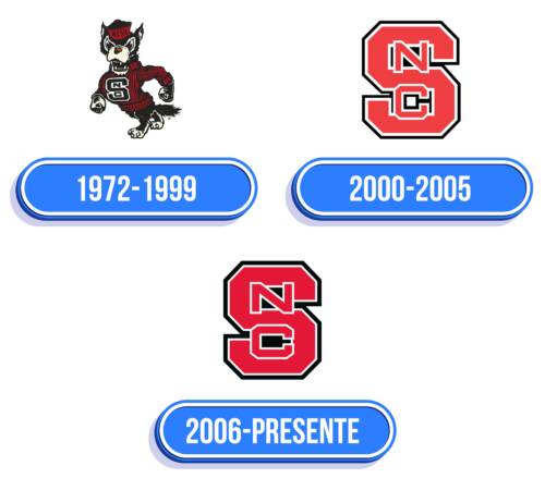 NC State University Logo Historia