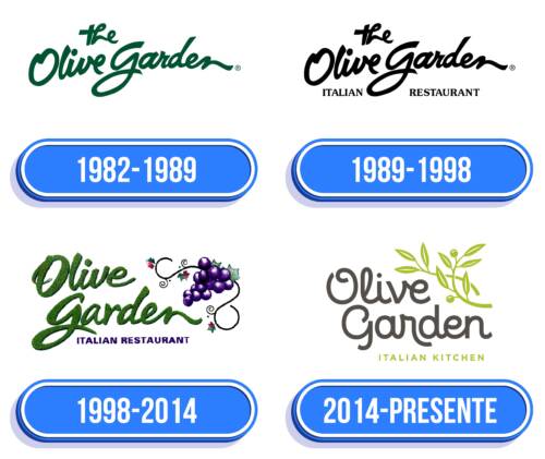 Olive Garden Logo Historia