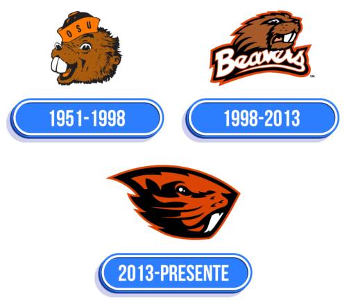 Oregon State Beavers Logo Historia