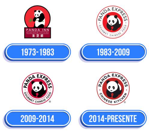 Panda Express Logo Historia
