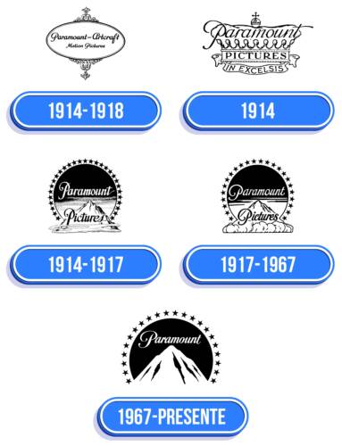 Paramount Logo Historia
