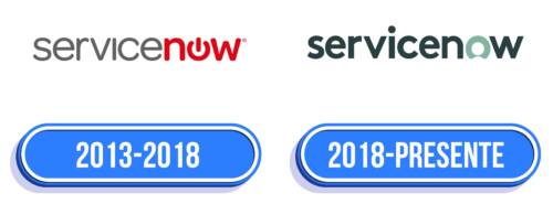 ServiceNow Logo Historia