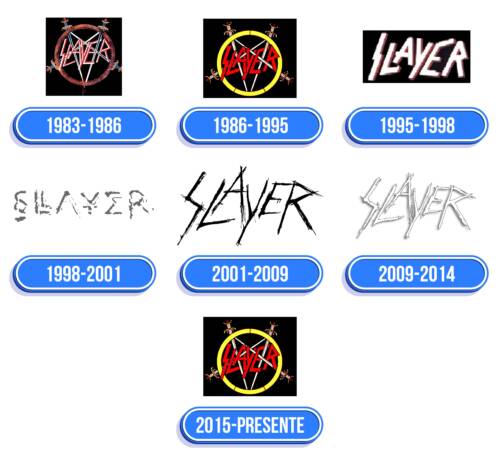 Slayer Logo Historia