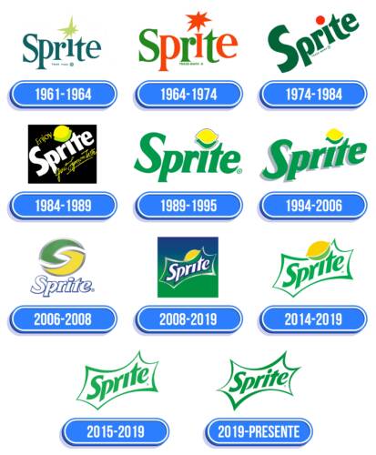 Sprite Logo Historia