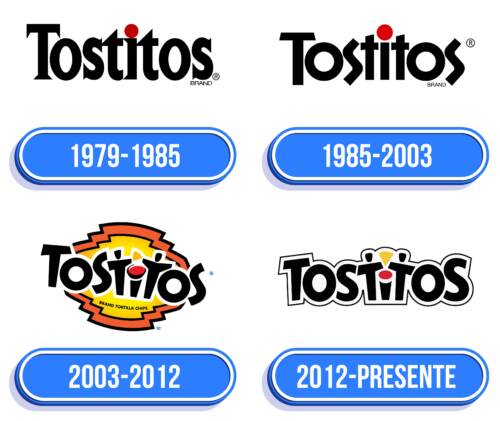 Tostitos Logo Historia
