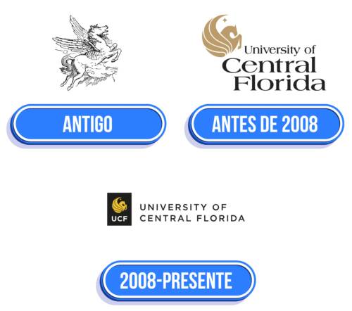 UCF Logo Historia