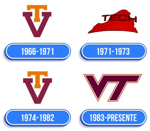 Virginia Tech Hokies Logo Historia