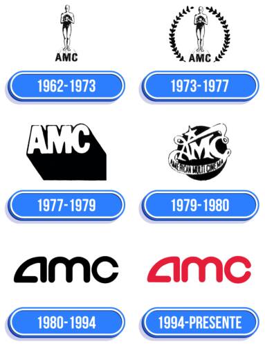 AMC Theatres Logo Historia