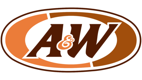 A&W Restaurants Logo