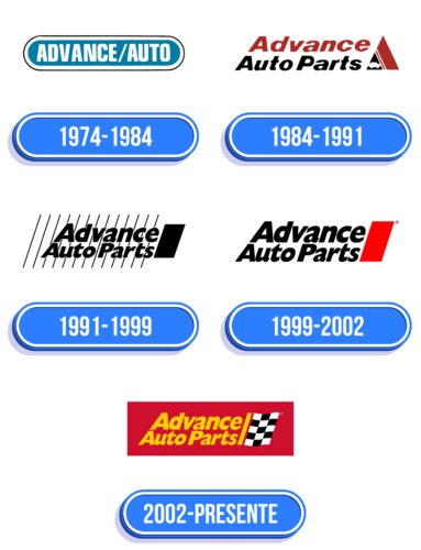 Advance Auto Parts Logo Historia