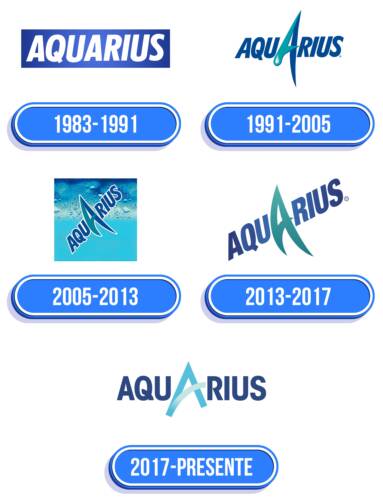 Aquarius Logo Historia
