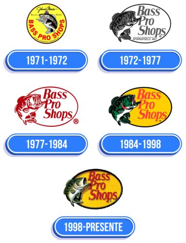 Bass Pro Shops Logo Historia