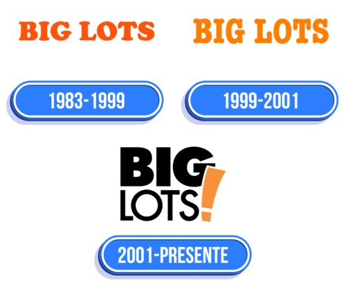 Big Lots Logo Historia