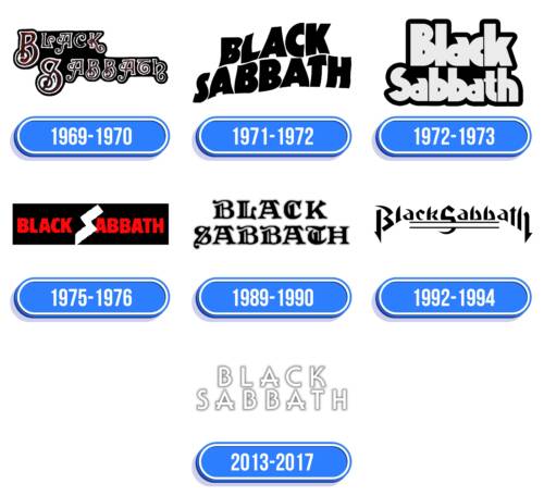 Black Sabbath Logo Historia