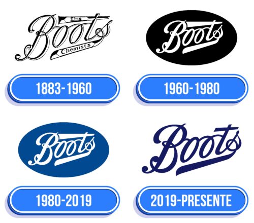 Boots Logo Historia