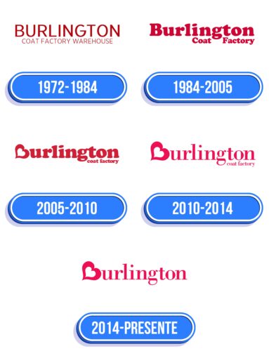 Burlington Logo Historia