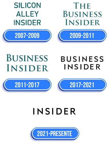 Business Insider Logo Historia