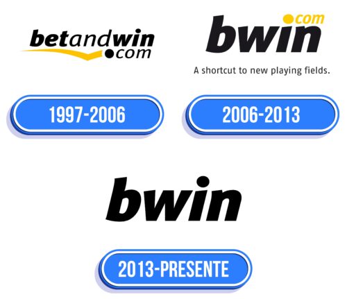 Bwin Logo Historia
