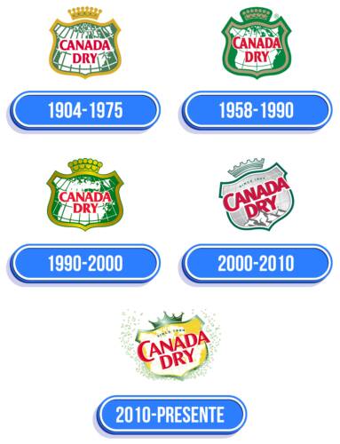 Canada Dry Logo Historia