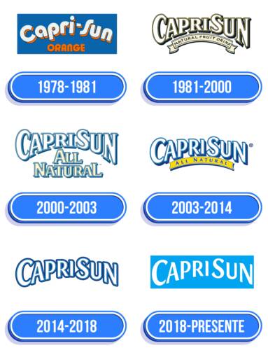 Capri Sun Logo Historia